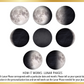 Personalized Moon Phase Gift 1 Year Sober Gift | Recovery Gifts | Sobriety Gift | Sober Birthday